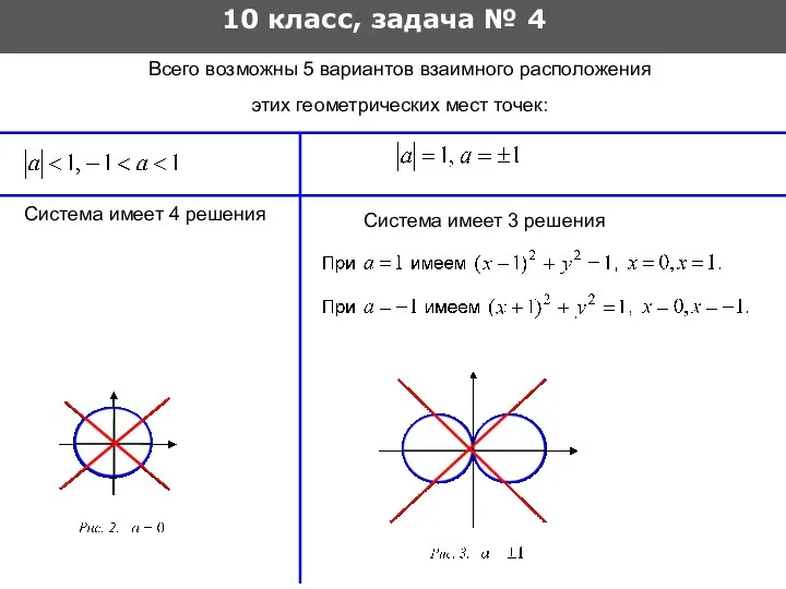 10 класс, задача № 4 Всего возможны 5 вариантов взаимного расположения этих геометрических