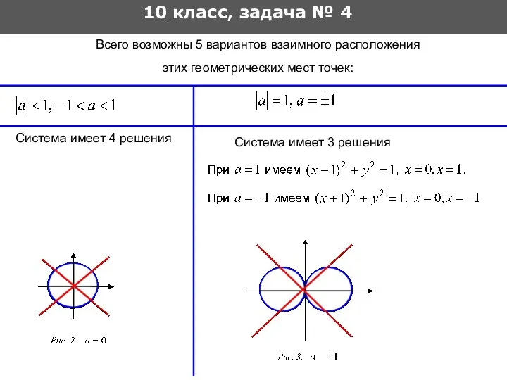 10 класс, задача № 4 Всего возможны 5 вариантов взаимного