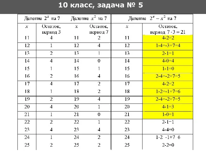 10 класс, задача № 5