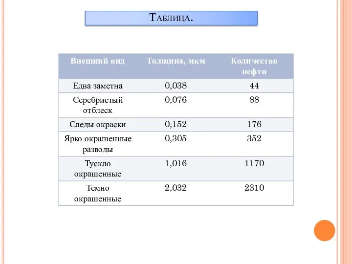 Таблица.