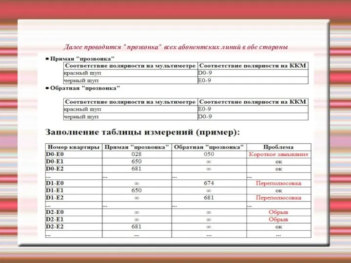 Далее проводится "прозвонка" всех абонентских линий в обе стороны