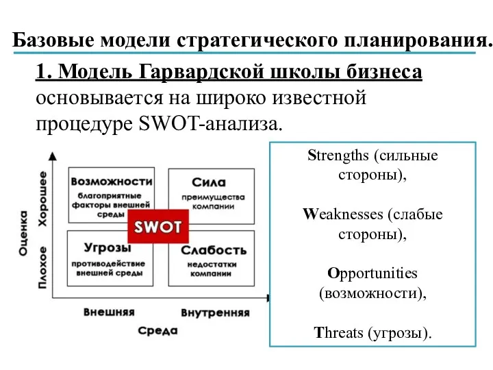 Базовые модели стратегического планирования. 1. Модель Гарвардской школы бизнеса основывается на широко известной