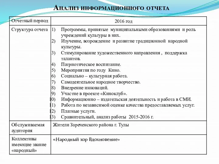 Анализ информационного отчета