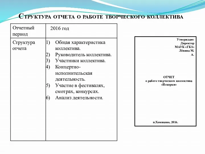 Структура отчета о работе творческого коллектива Утверждаю: Директор МАУК «ГКЗ»