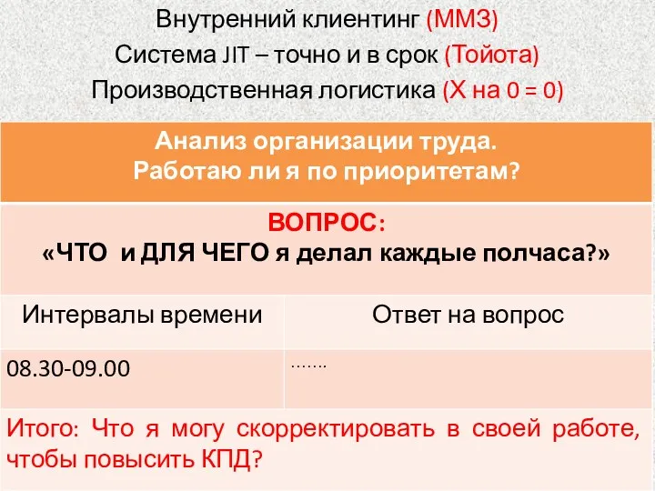 Внутренний клиентинг (ММЗ) Система JIT – точно и в срок (Тойота) Производственная логистика