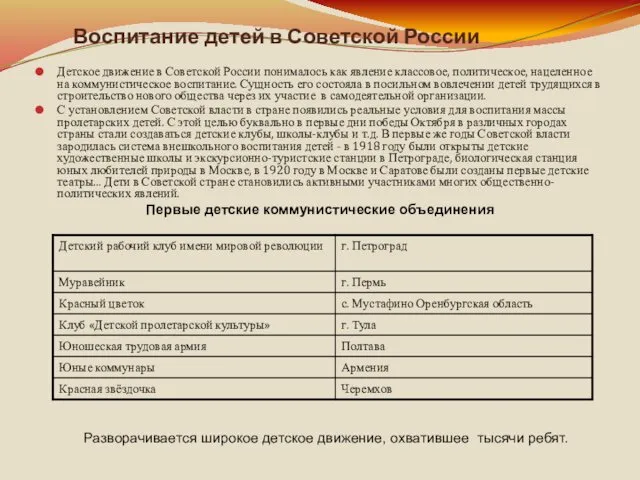 Воспитание детей в Советской России Детское движение в Советской России