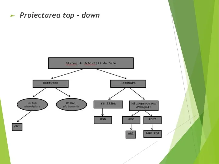 Proiectarea top - down