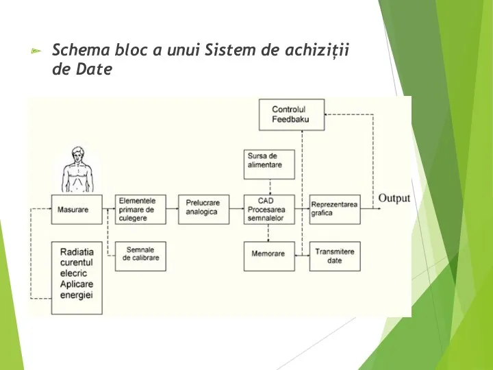 Schema bloc a unui Sistem de achiziții de Date
