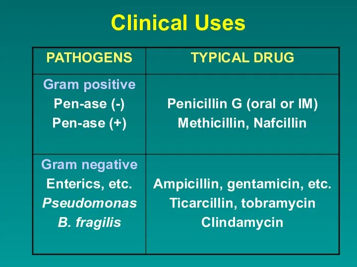 Clinical Uses