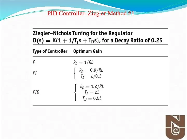 PID Controller- Ziegler Method #1