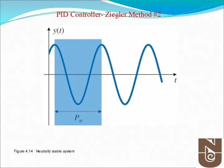 Figure 4.14 Neutrally stable system PID Controller- Ziegler Method #2