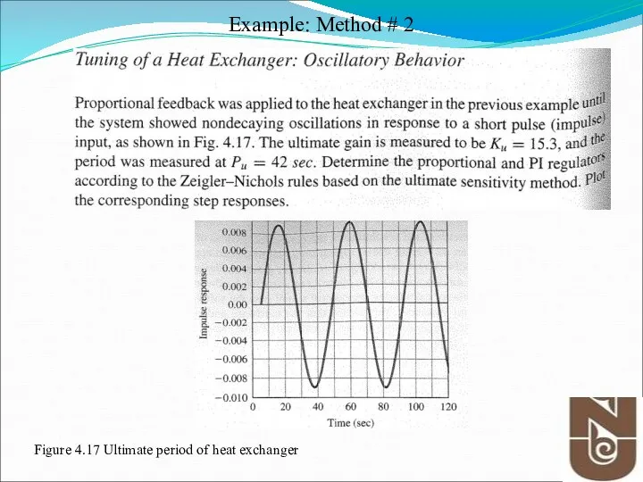 Example: Method # 2 Figure 4.17 Ultimate period of heat exchanger