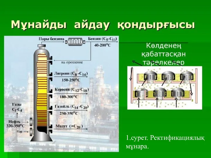 1.сурет. Ректификациялық мұнара.