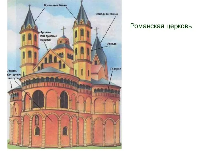Романская церковь Романская церковь