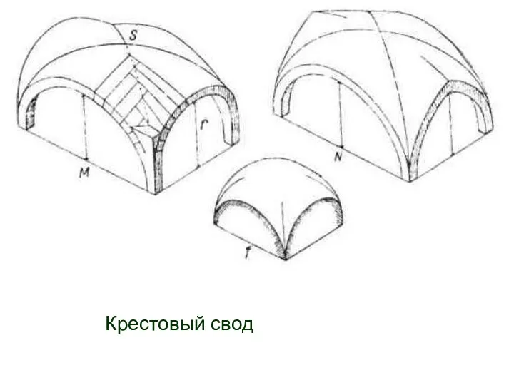 Крестовый свод