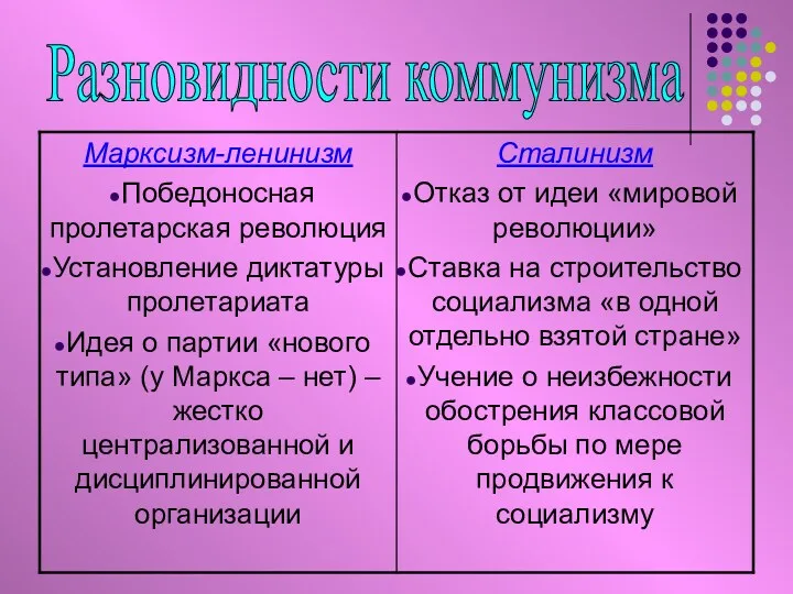 Разновидности коммунизма