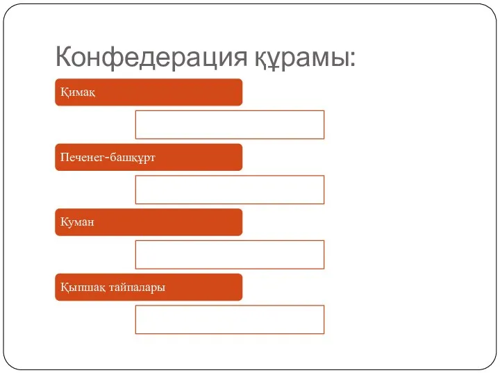 Конфедерация құрамы: Қимақ Печенег-башқұрт Куман Қыпшақ тайпалары