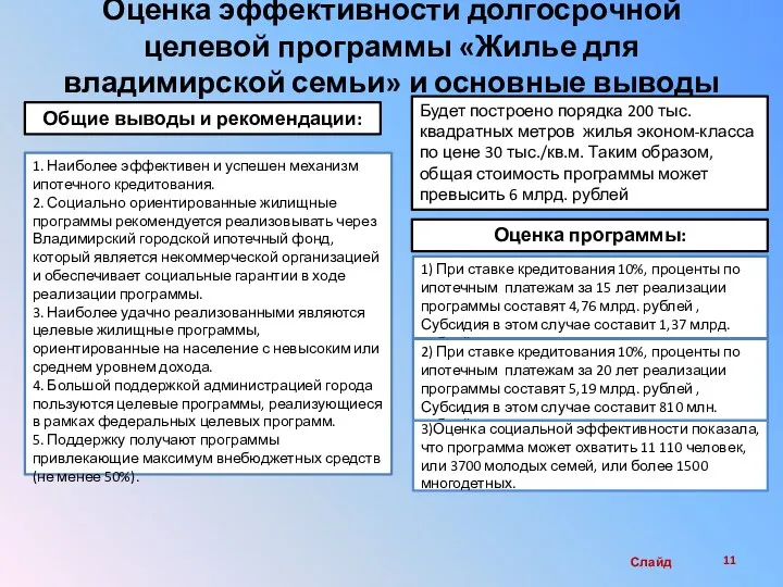 Оценка эффективности долгосрочной целевой программы «Жилье для владимирской семьи» и