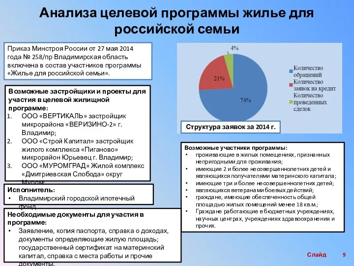 Анализа целевой программы жилье для российской семьи Слайд Приказ Минстроя