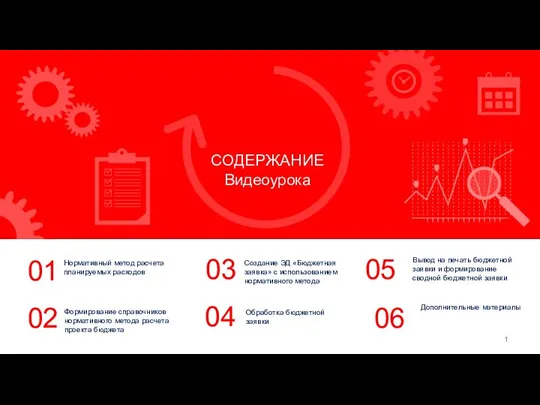 СОДЕРЖАНИЕ Видеоурока 01 02 03 04 Нормативный метод расчета планируемых расходов Формирование справочников