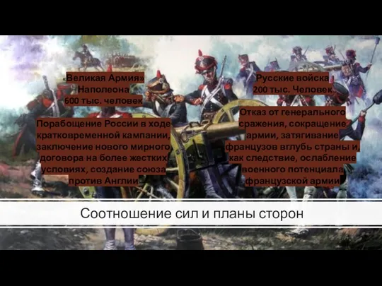 Соотношение сил и планы сторон «Великая Армия» Наполеона 600 тыс. человек Порабощение России