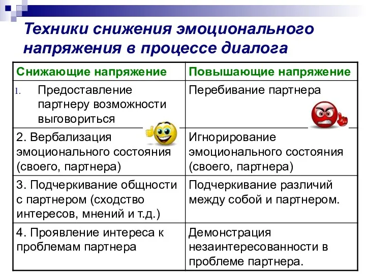 Техники снижения эмоционального напряжения в процессе диалога