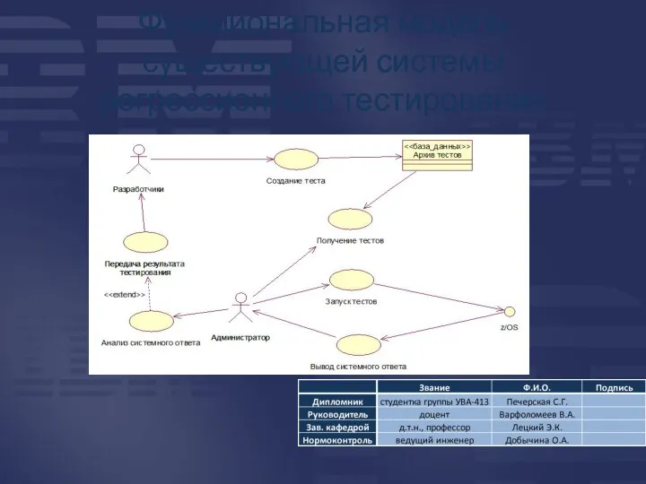 Функциональная модель существующей системы регрессионного тестирования