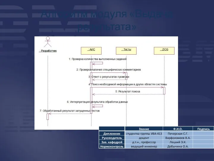 Алгоритм модуля «Выдача результата»