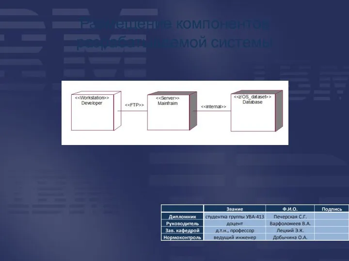 Размещение компонентов разрабатываемой системы