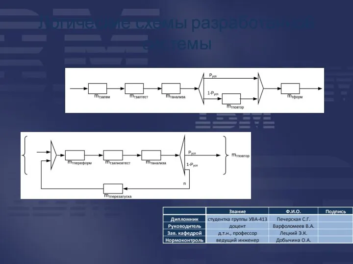Логические схемы разработанной системы