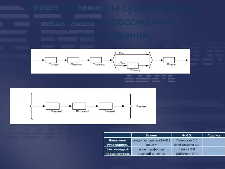 Логические схемы существующей системы регрессионного тестирования