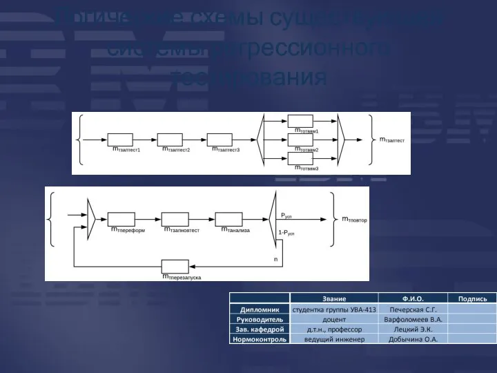 Логические схемы существующей системы регрессионного тестирования