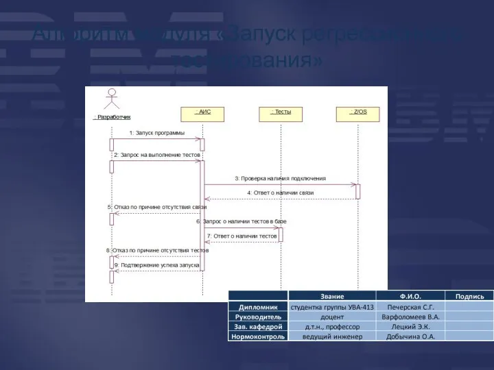 Алгоритм модуля «Запуск регрессионного тестирования»