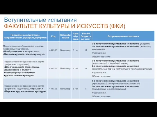 Вступительные испытания ФАКУЛЬТЕТ КУЛЬТУРЫ И ИСКУССТВ (ФКИ)