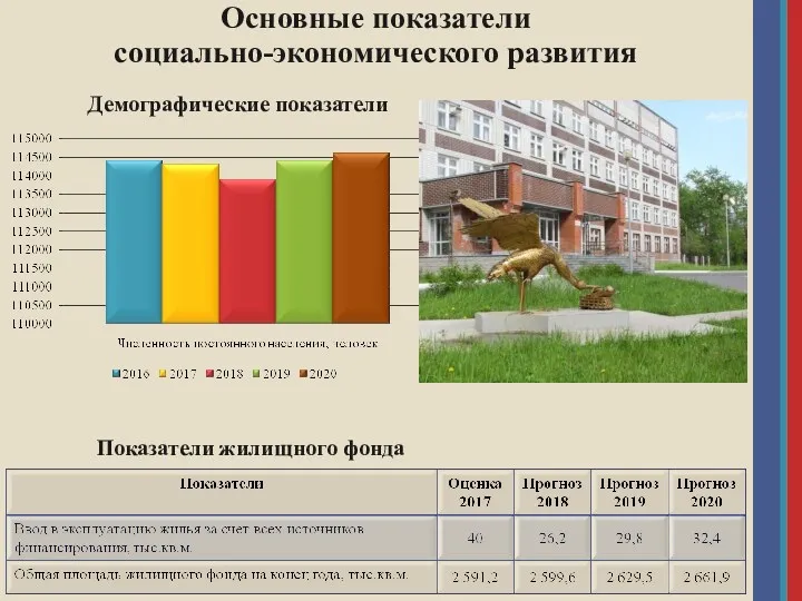 Основные показатели социально-экономического развития Демографические показатели Показатели жилищного фонда