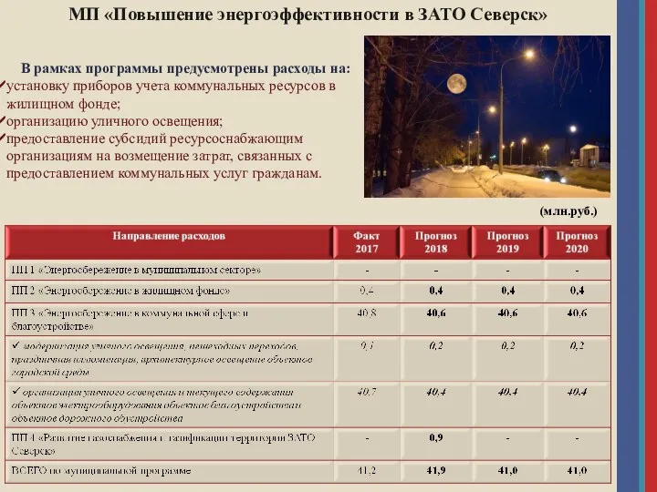 МП «Повышение энергоэффективности в ЗАТО Северск» В рамках программы предусмотрены