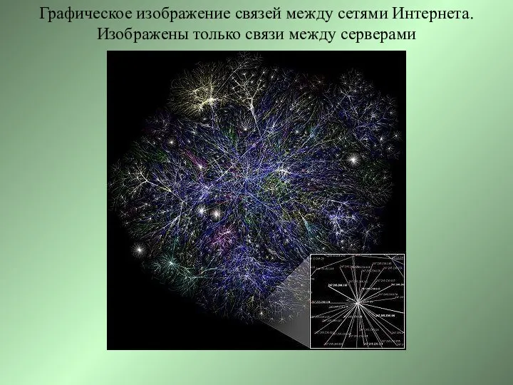 Графическое изображение связей между сетями Интернета. Изображены только связи между серверами