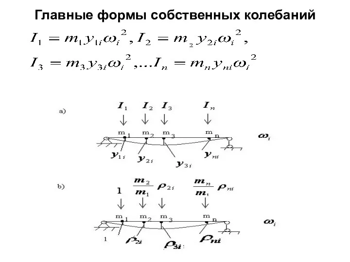 Главные формы собственных колебаний