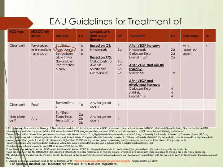 EAU Guidelines for Treatment of mRCC EAU, European Association of Urology; IFN-α, interferon