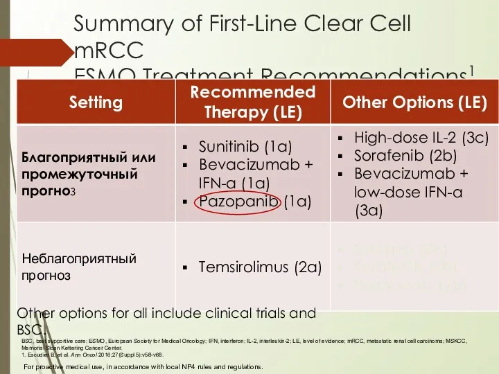 Summary of First-Line Clear Cell mRCC ESMO Treatment Recommendations1 BSC, best supportive care;