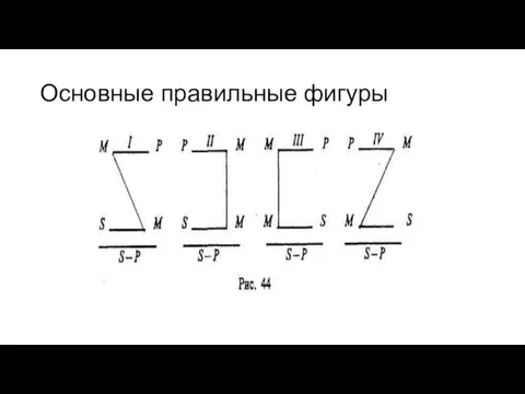 Основные правильные фигуры