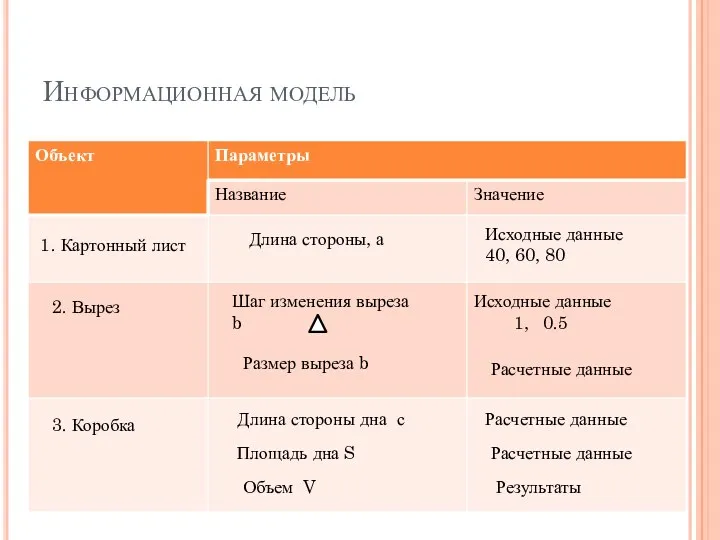 Информационная модель Длина стороны, а Исходные данные 40, 60, 80