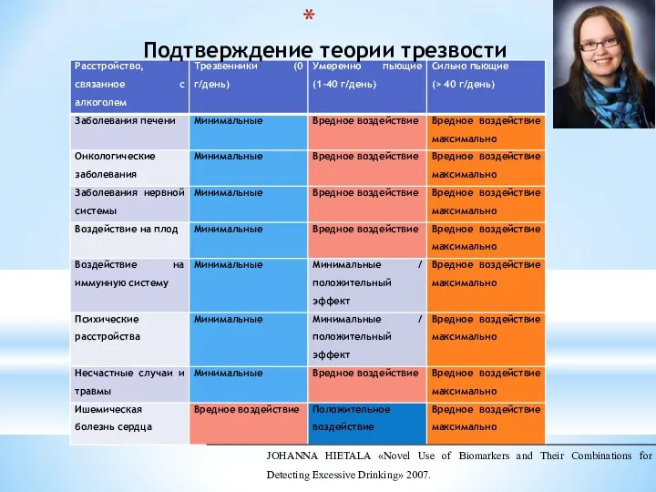 Подтверждение теории трезвости JOHANNA HIETALA «Novel Use of Biomarkers and