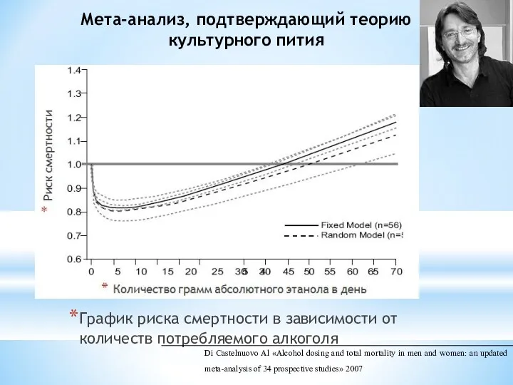 Мета-анализ, подтверждающий теорию культурного пития График риска смертности в зависимости