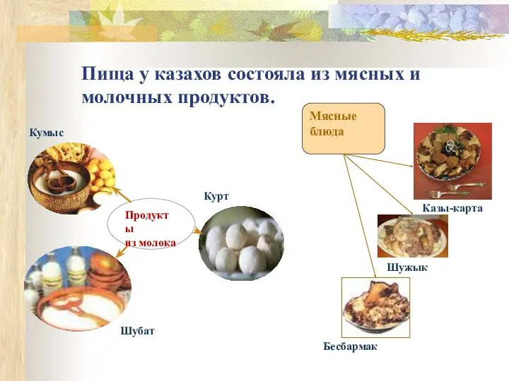 Пища у казахов состояла из мясных и молочных продуктов. Курт