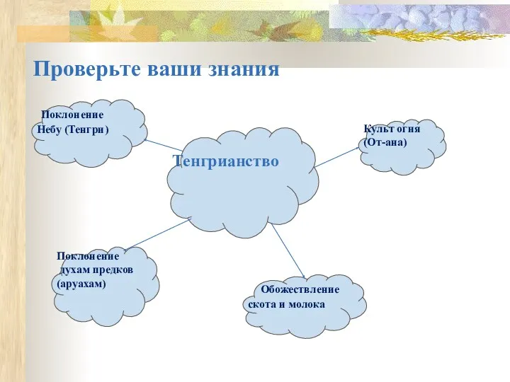 Проверьте ваши знания Тенгрианство Культ огня (От-ана) Обожествление скота и