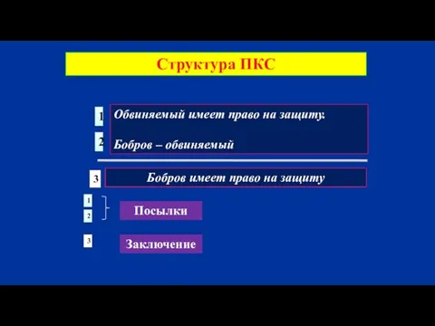 Структура ПКС Обвиняемый имеет право на защиту. Бобров – обвиняемый