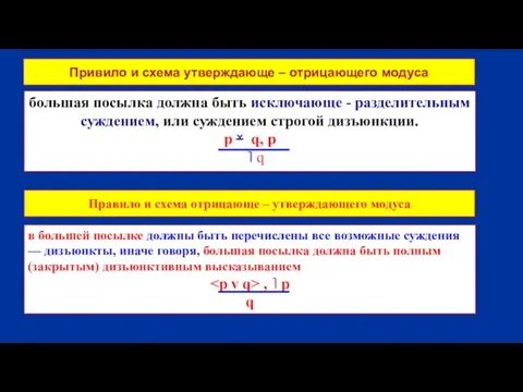 Привило и схема утверждающе – отрицающего модуса большая посылка должна