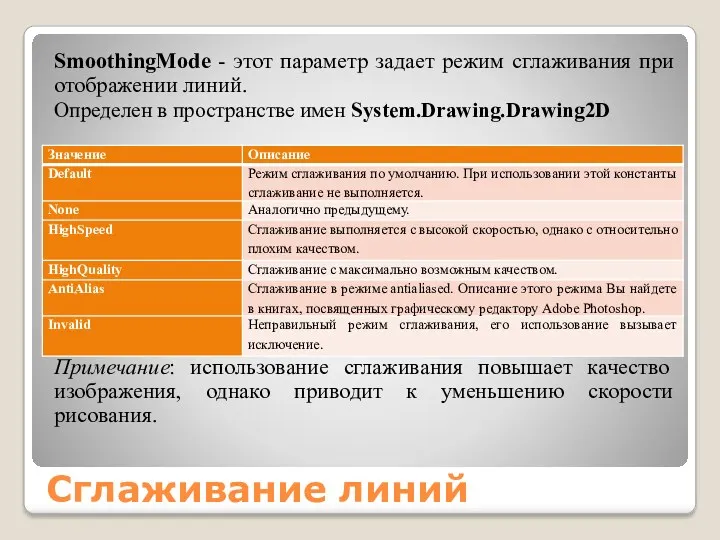 Сглаживание линий SmoothingMode - этот параметр задает режим сглаживания при