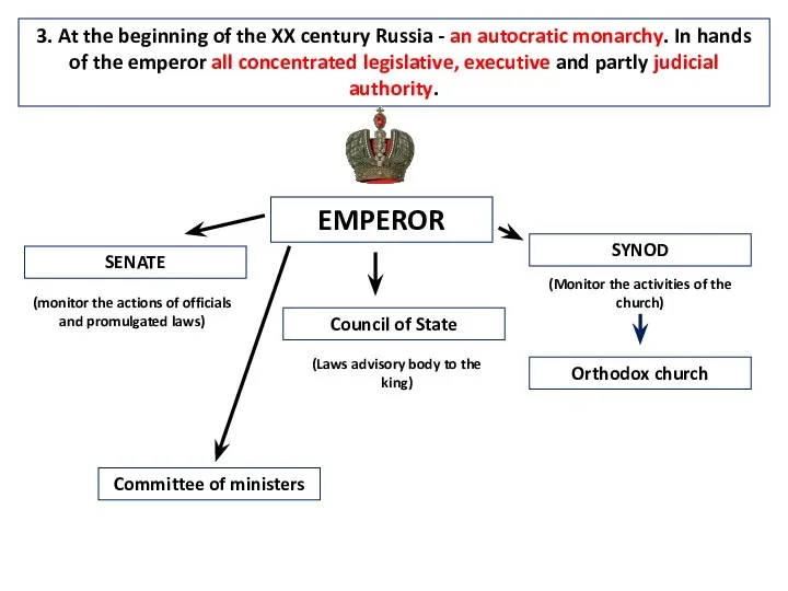 3. At the beginning of the XX century Russia -